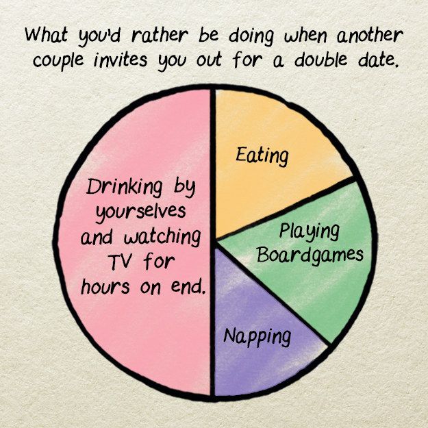 15 Graphs And Charts That Describe Long Term Relationships Perfectly