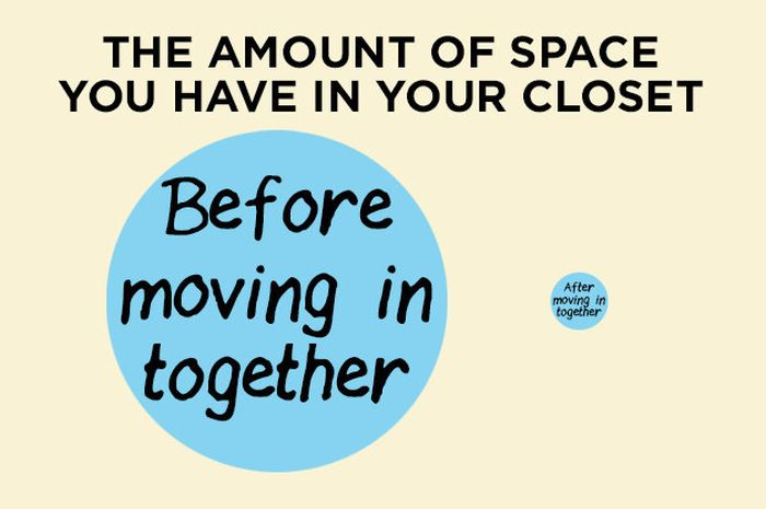 15 Graphs And Charts That Describe Long Term Relationships Perfectly
