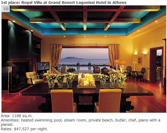 TOP 10 Most Expensive Hotels 