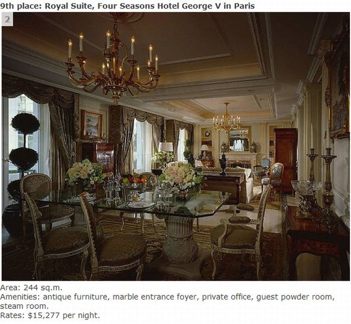 TOP 10 Most Expensive Hotels 