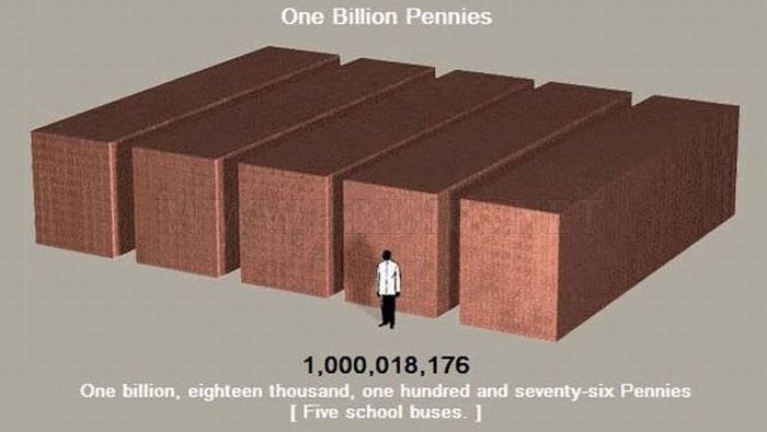 Trillions of Pennies 