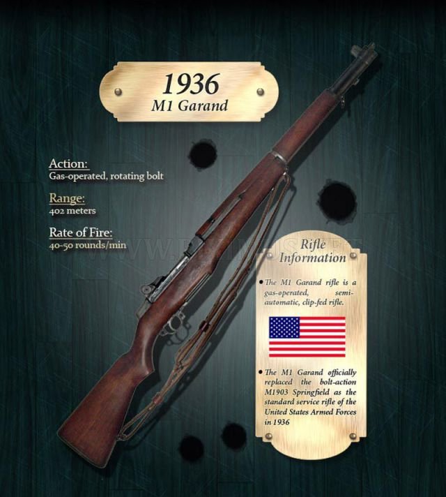 Rifle evolution through years