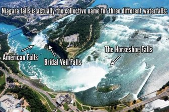 Things You Probably Didn't Know About Niagara Falls 