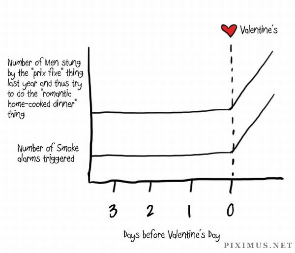 Valentine’s Day By The Numbers 
