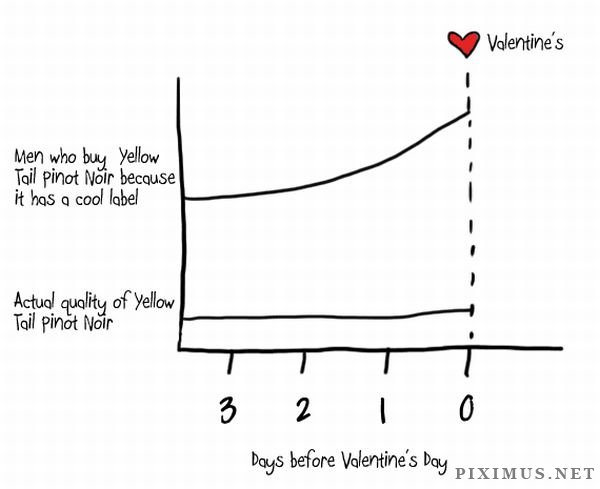 Valentine’s Day By The Numbers 