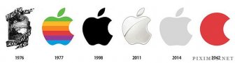 The Evolution of Famous Logos  