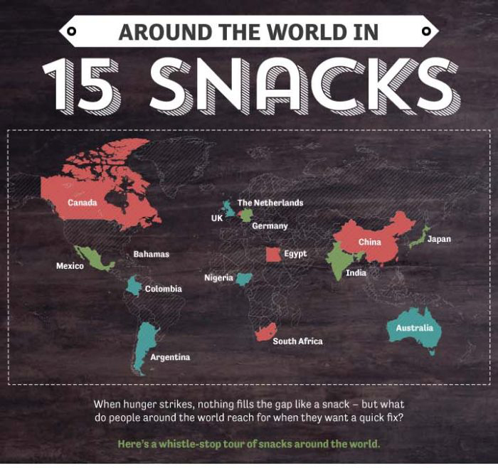 15 Delicious Snacks From Around The World