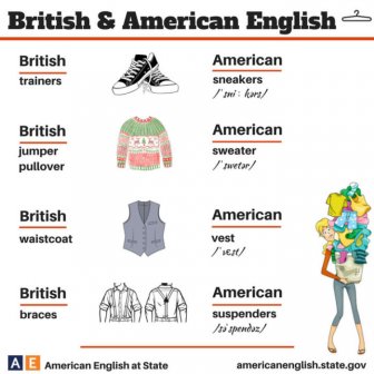 100 Of The Biggest Differences Between British And American English