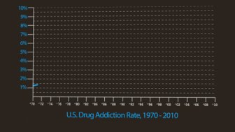 The Truth About Why The War On Drugs Will Never Be Won