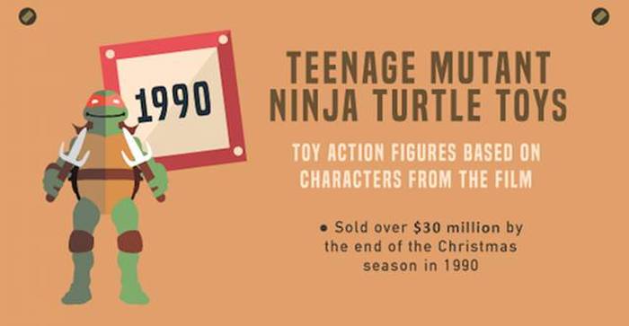 These Are The Most Popular Holiday Toys From The Past Three Decades
