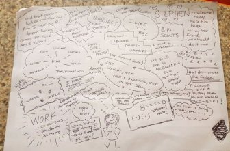 Wife Creates Intricate Map After Husband Asks What's On Her Mind