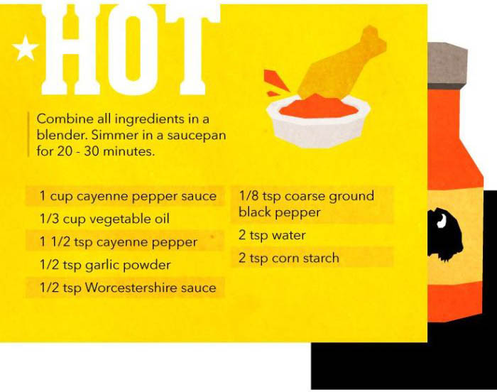 How To Make The Sauces From Buffalo Wild Wings In Your Very Own Home