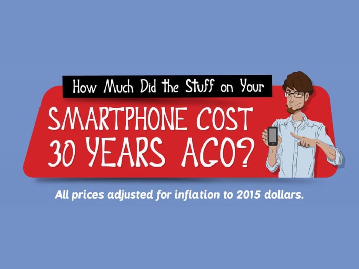 How Much Would Everything On Your Smartphone Cost In 1985, part 1985