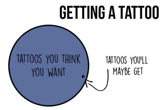 Charts That All Indecisive People Will Be Able To Relate To