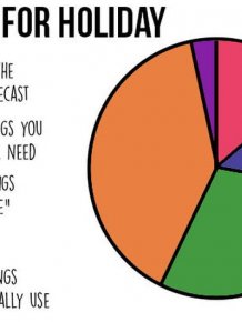 Charts That All Indecisive People Will Be Able To Relate To