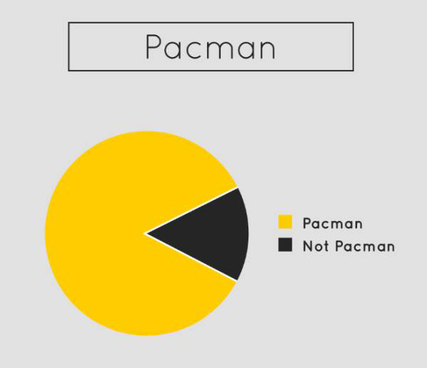 Hilarious Pie Charts