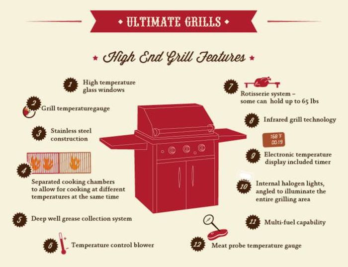 You Can Become The Ultimate Grill Master By Following These Tips