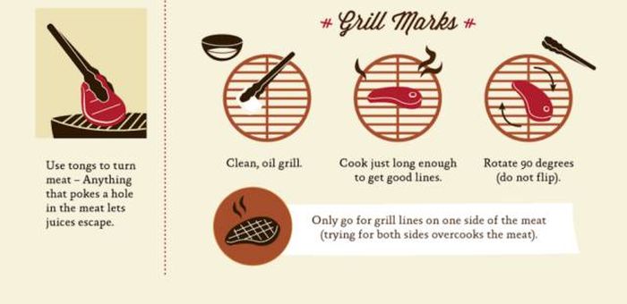 You Can Become The Ultimate Grill Master By Following These Tips 8 