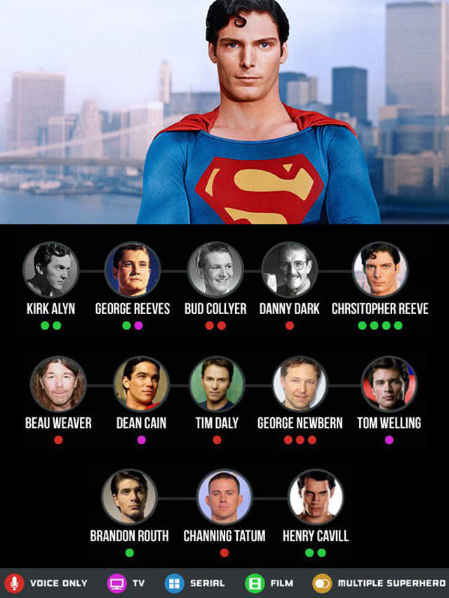 The Many Different Faces Of The World's Most Beloved Superheroes
