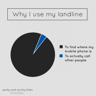 Helpful Pie Charts That Are Both Hilarious And True
