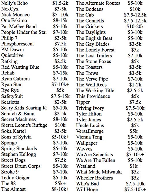 Here's How Much Your Favorite Band Makes Per Show
