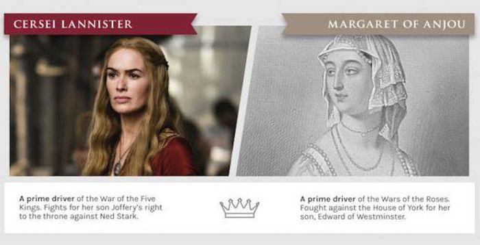 People, Locations And Events From History That Inspired Game Of Thrones