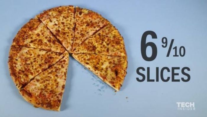 What 2,000 Calories Of Your Favorite Foods Actually Looks Like