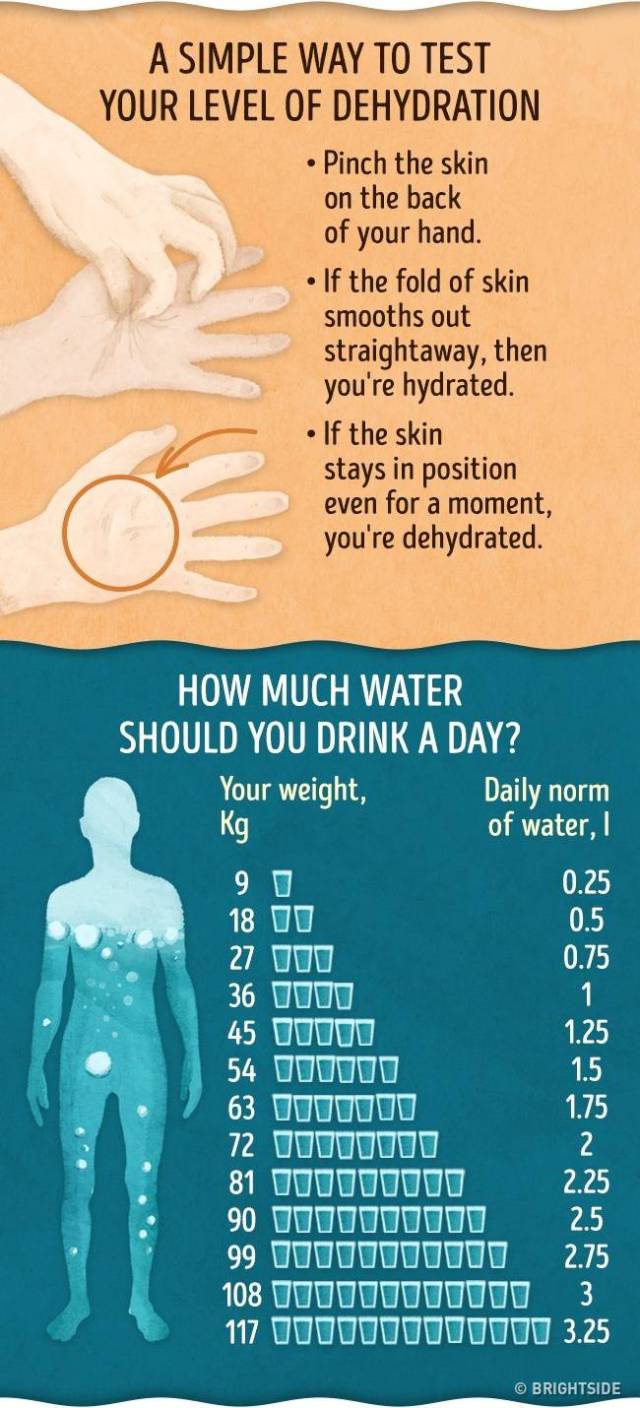 Signs Of Dehydration That Definitely Shouldn’t Be Taken Lightly