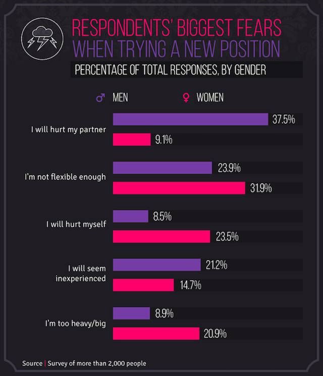 Surveys Reveal Which Sex Positions People Prefer In Europe And The U.S.