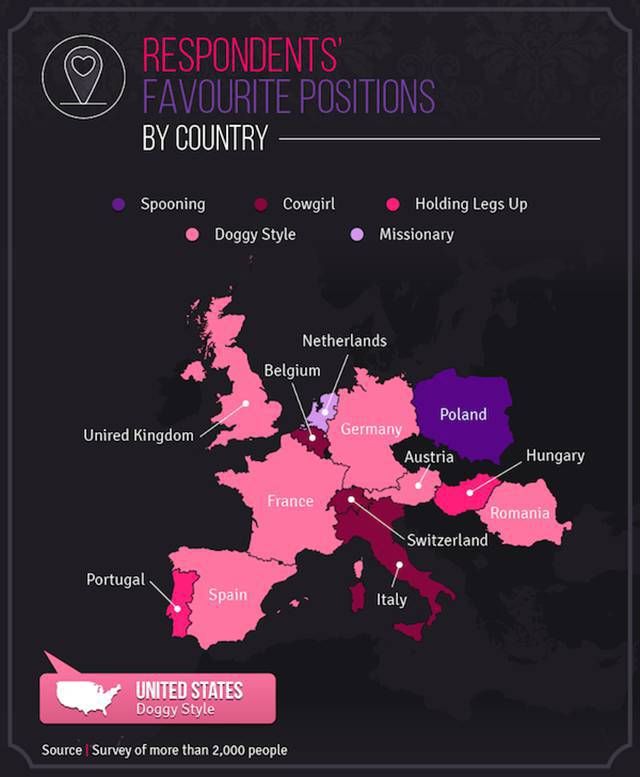 Surveys Reveal Which Sex Positions People Prefer In Europe And The U.S.