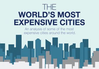 The Top 20 Most Expensive Cities Around The World