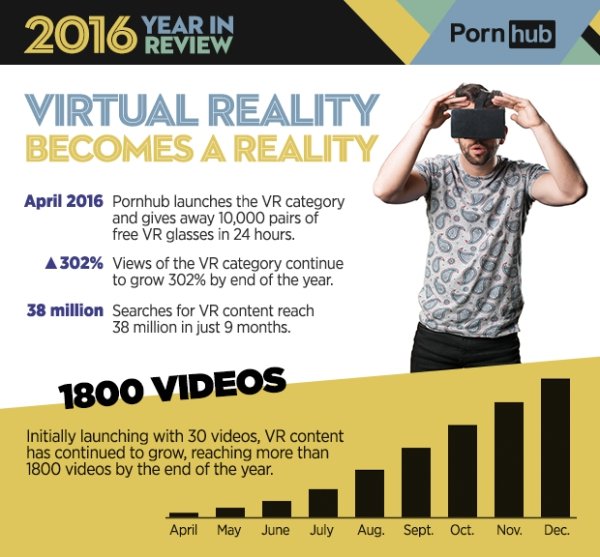 Fascinating Stats About Porn Traffic In 2016, part 2016