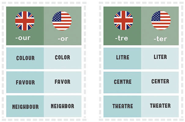 Differences Between American And British English That Confuse Everyone