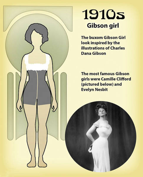 How The Idea Of A Perfect Body For Women Has Changed Over The Years