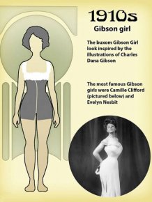 How The Idea Of A Perfect Body For Women Has Changed Over The Years