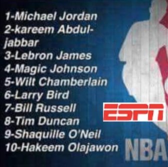 ESPN, SI, Fox Sports And More Name Their Top 10 Players Of All Time