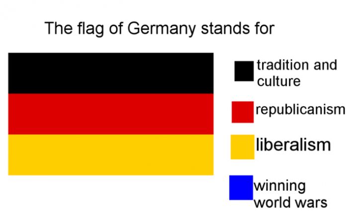 What The Different Flags Stand For
