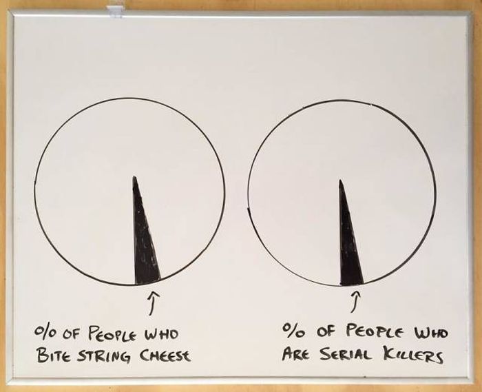 This Guy’s Everyday Graphs Know Everything About Our Life