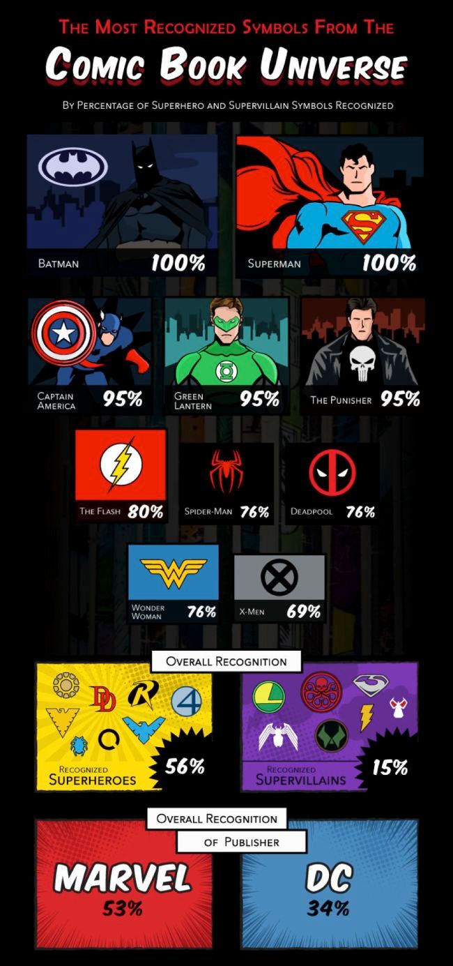 Interesting Facts About Pop Culture Logos