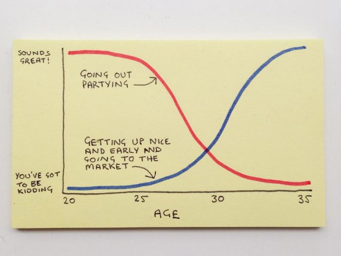 Illustrations About Adulthood