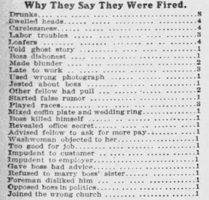 Reasons Why People Were Fired In The 1900’s
