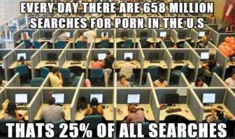 Interesting Facts About Porn