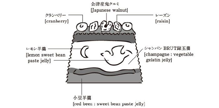 Creative Japanese Desserts
