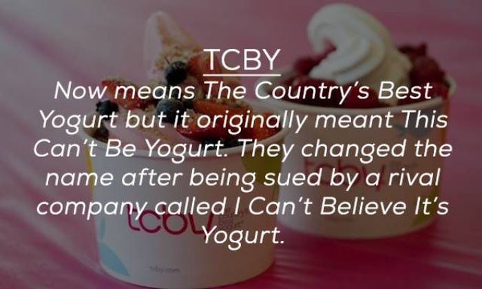 These Brands Are Named With Acronyms. But You Never Knew It