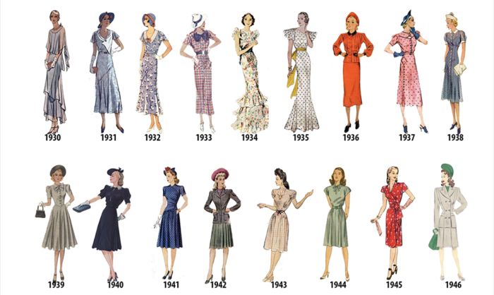 Women's Fashion In Every Year From 1784-1970, part 17841970