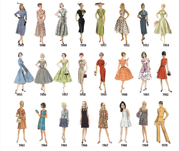 Women's Fashion In Every Year From 1784-1970, part 17841970