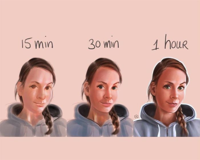 How Much Time One Drawing Takes