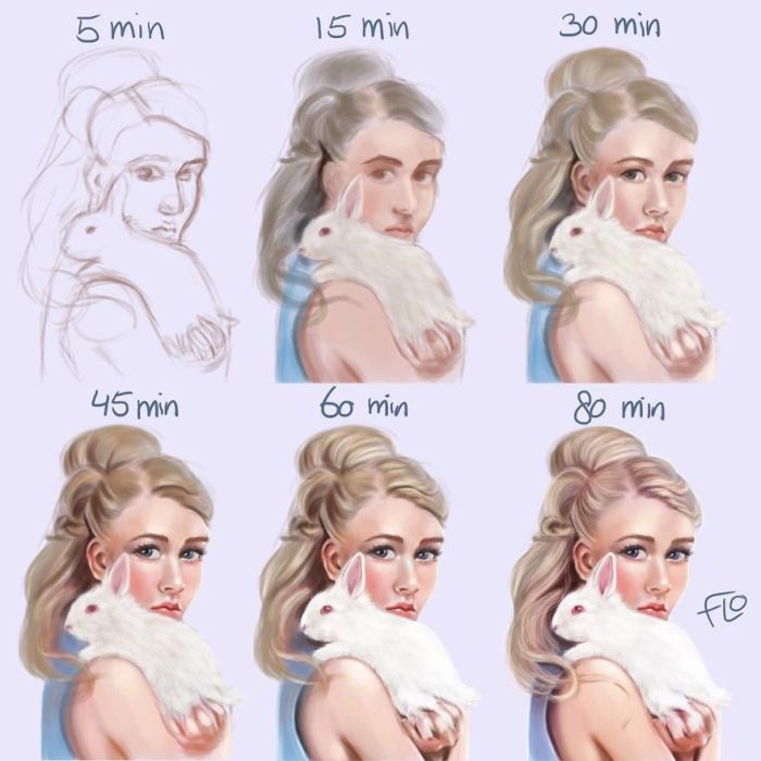 How Much Time One Drawing Takes