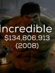 This Is How Much Marvel Earns With Their Movies