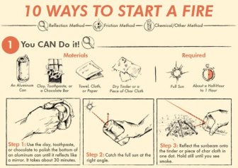 How To Start A Fire With Everyday Objects